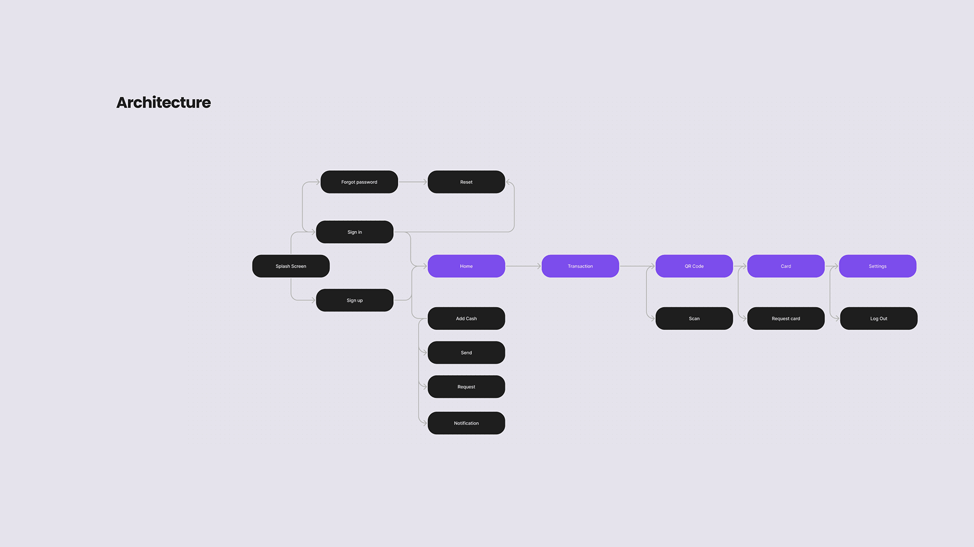 Liteteller Pay project frame